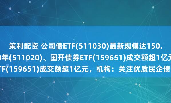 策利配资 公司债ETF(511030)最新规模达150.41亿元，国债ETF5至10年(511020)、国开债券ETF(159651)成交额超1亿元，机构：关注优质民企债券